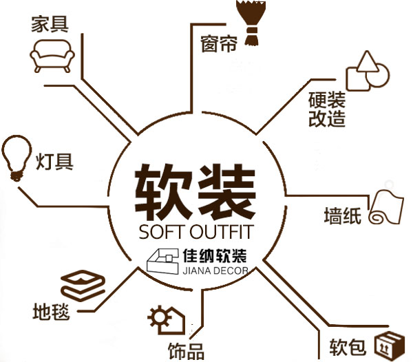 上海家庭软装设计公司产品体系